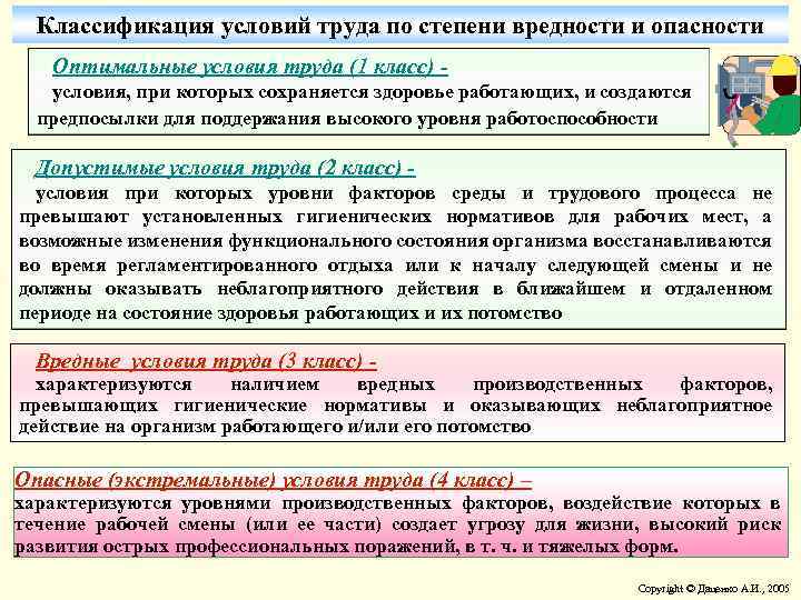 Классификация условий труда по степени вредности и опасности Оптимальные условия труда (1 класс) условия,