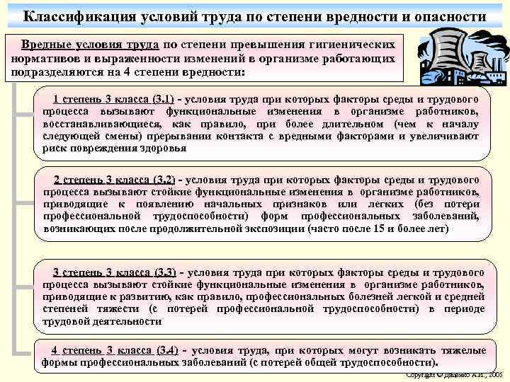 Классификация условий труда по степени вредности и опасности Вредные условия труда по степени превышения