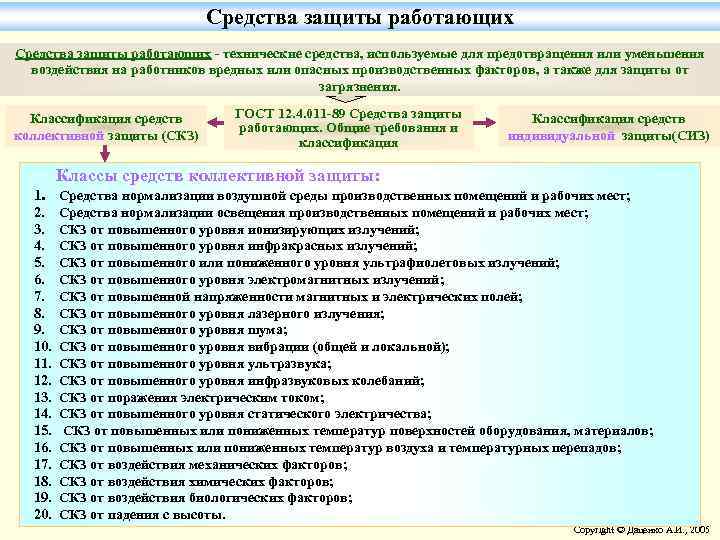 Средства защиты работающих. Основные типы средств коллективной защиты работающих (ГОСТ 12.4.011-89). 7. 1. Классификация средств защиты работающих..