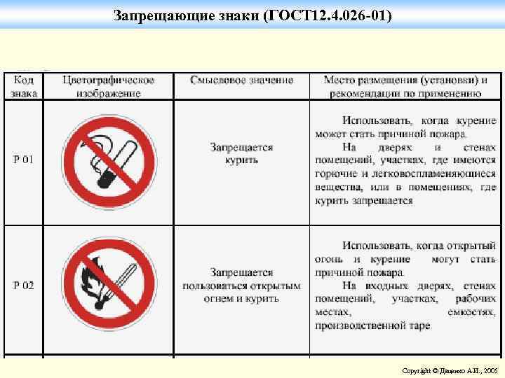 Запрещающие знаки (ГОСТ 12. 4. 026 -01) Copyright © Даценко А. И. , 2005