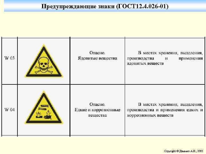 Предупреждающие знаки (ГОСТ 12. 4. 026 -01) Copyright © Даценко А. И. , 2005