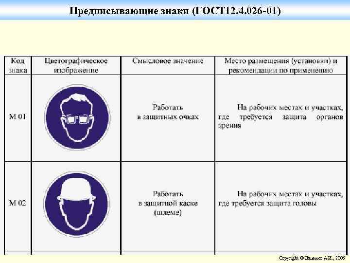 Предписывающие знаки (ГОСТ 12. 4. 026 -01) Copyright © Даценко А. И. , 2005