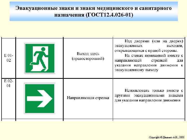 Эвакуационные знаки и знаки медицинского и санитарного назначения (ГОСТ 12. 4. 026 -01) Copyright