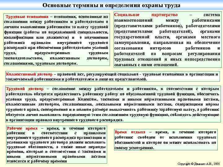 Основные понятия и определения охраны труда презентация