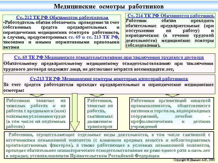 Медицинские осмотры работников Ст. 212 ТК РФ Обязанности работодателя • Работодатель обязан обеспечить проведение