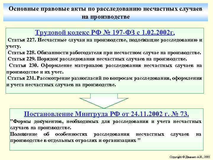 Основные правовые акты по расследованию несчастных случаев на производстве Трудовой кодекс РФ № 197