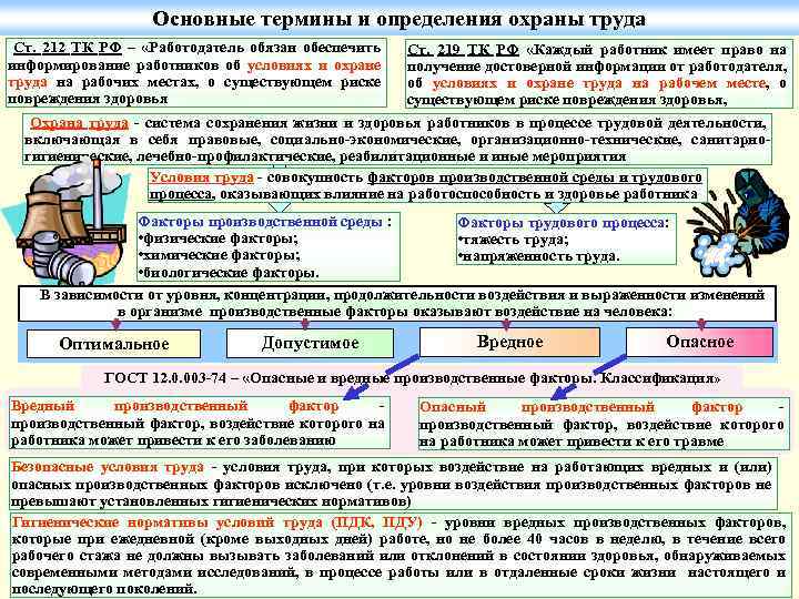 Основные термины и определения охраны труда Ст. 212 ТК РФ – «Работодатель обязан обеспечить
