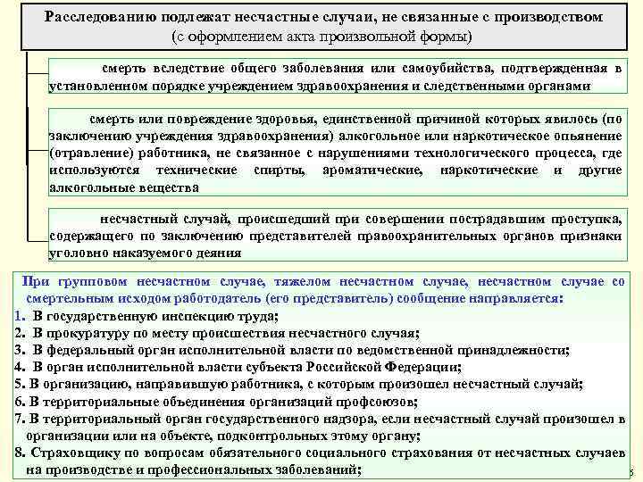 Расследованию подлежат несчастные случаи, не связанные с производством (с оформлением акта произвольной формы) смерть