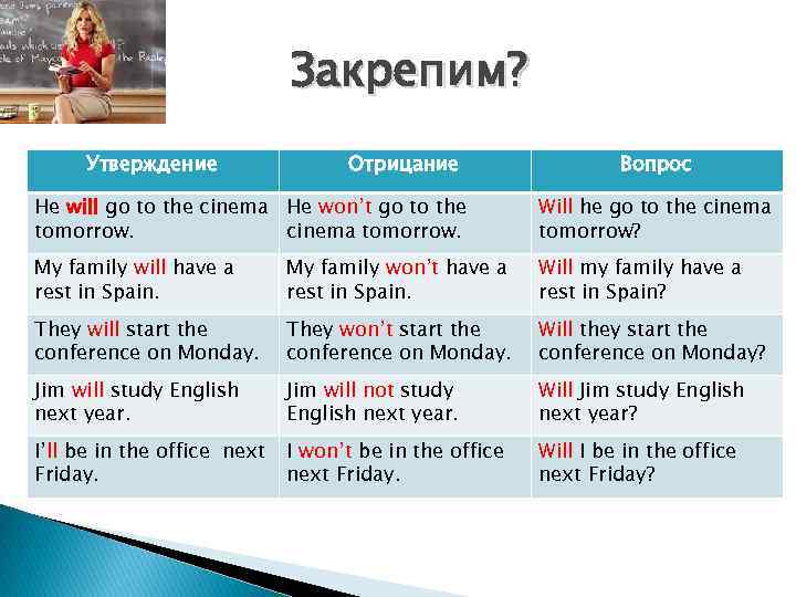 Закрепим? Утверждение Отрицание Вопрос He will go to the cinema He won’t go to