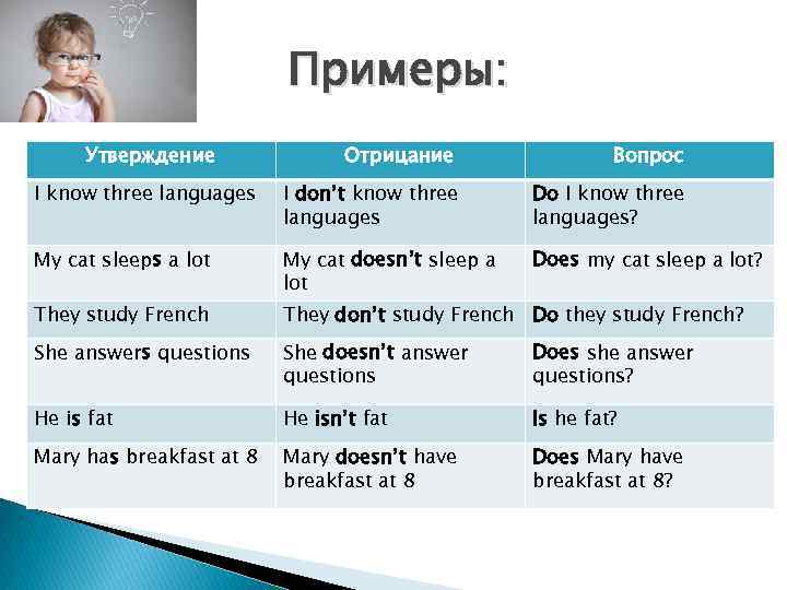 Вопрос утверждения примеры