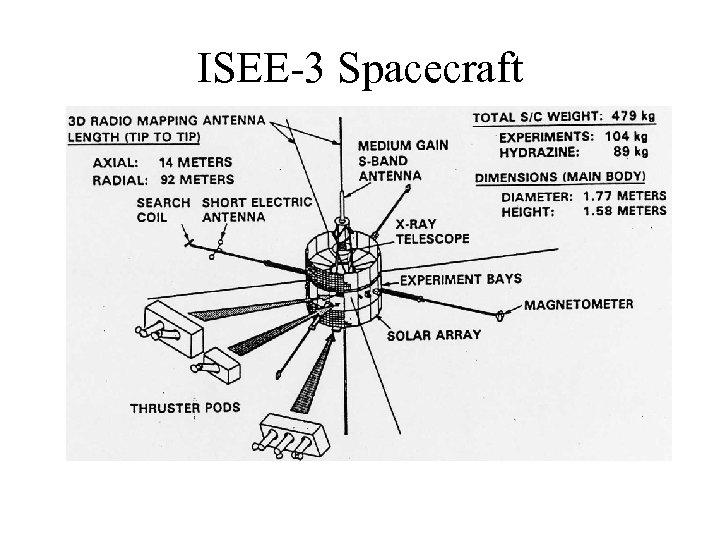 ISEE-3 Spacecraft 