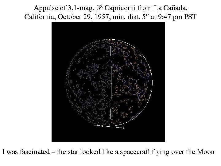 Appulse of 3. 1 -mag. 2 Capricorni from La Cañada, California, October 29, 1957,