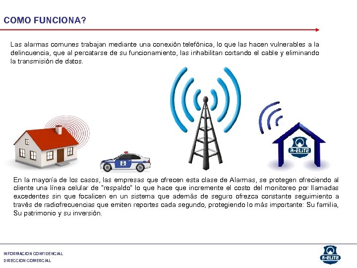COMO FUNCIONA? Las alarmas comunes trabajan mediante una conexión telefónica, lo que las hacen