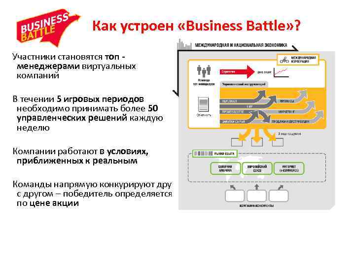 Как устроен «Business Battle» ? Участники становятся топ менеджерами виртуальных компаний В течении 5