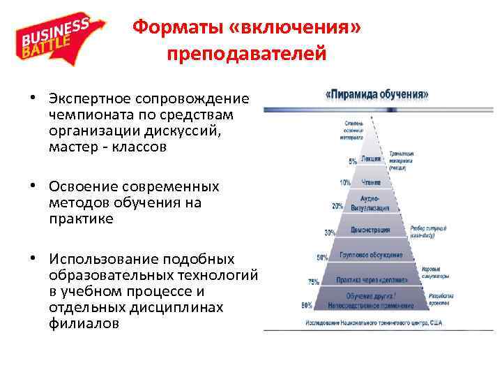 Форматы «включения» преподавателей • Экспертное сопровождение чемпионата по средствам организации дискуссий, мастер - классов