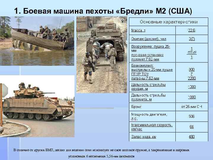 1. Боевая машина пехоты «Бредли» М 2 (США) В отличие от других БМП, десант