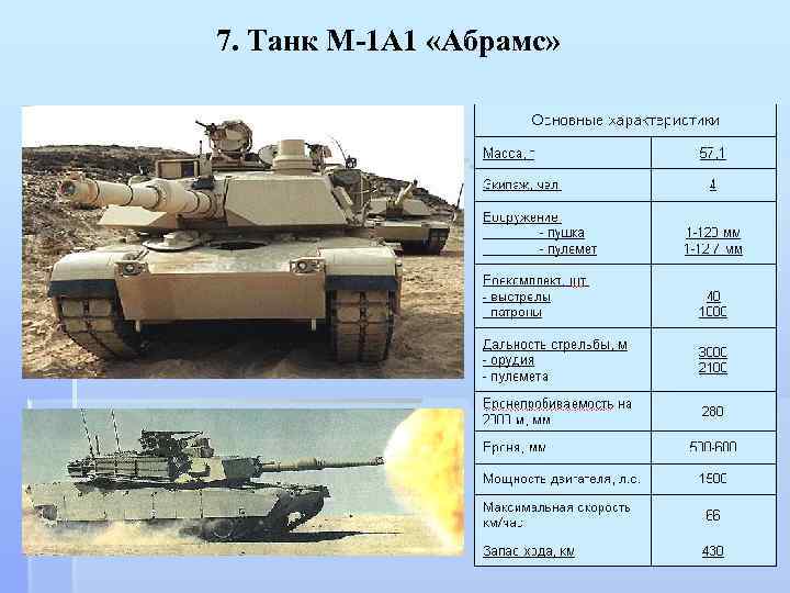 7. Танк М-1 А 1 «Абрамс» 