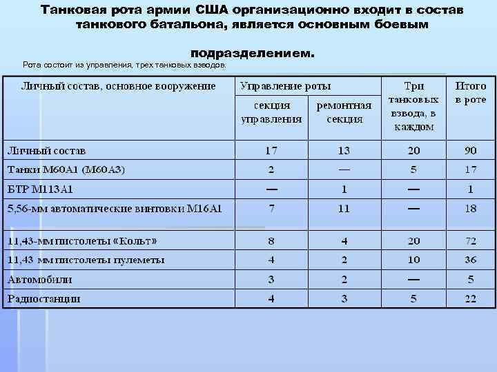 Танковая рота сша