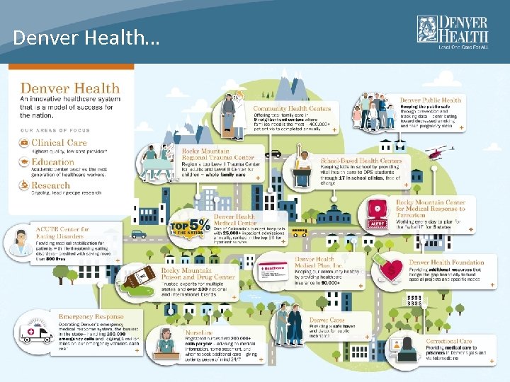Denver Health… 3 