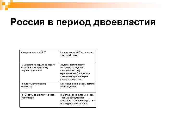 Россия в период двоевластия Февраль – июль 1917 К концу июля 1917 происходит классовый
