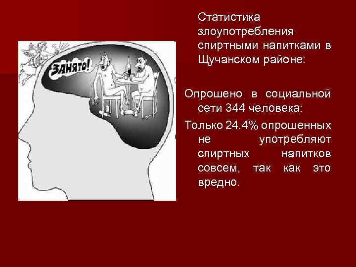 Статистика злоупотребления спиртными напитками в Щучанском районе: Опрошено в социальной сети 344 человека: Только