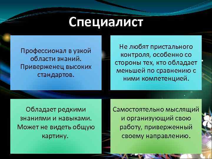 Специалист Профессионал в узкой области знаний. Приверженец высоких стандартов. Не любят пристального контроля, особенно