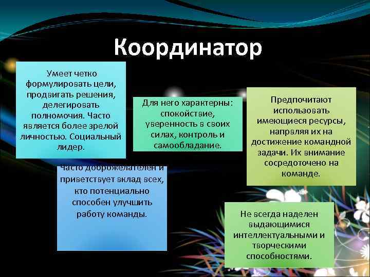  Координатор Умеет четко формулировать цели, продвигать решения, делегировать полномочия. Часто является более зрелой