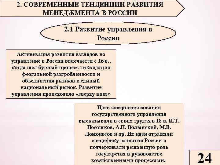 История и тенденции развития в управлении проектом