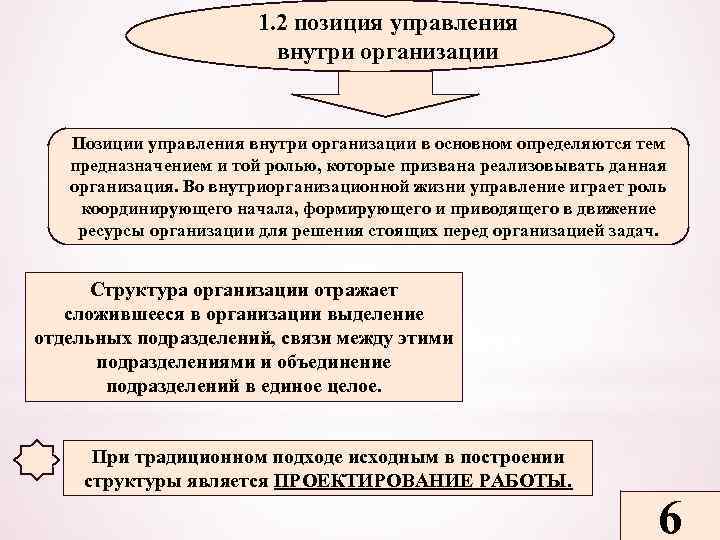 Управление позициями. Позиция управления внутри организации. Позиция менеджмента внутри организации. Какую роль играет менеджмент в организации. Позиция управления внутри организации кратко.