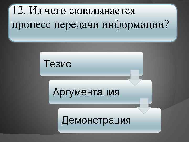 12. Из чего складывается процесс передачи информации? Тезис Аргументация Демонстрация 