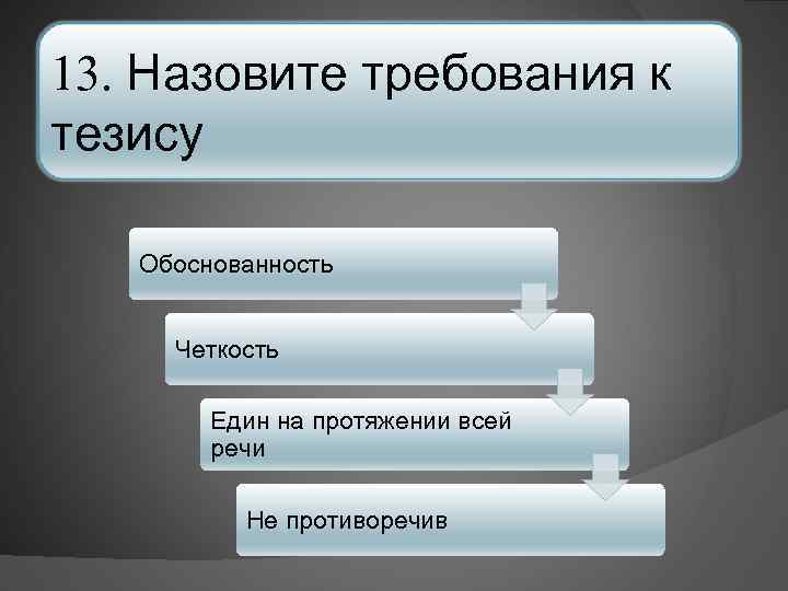 13. Назовите требования к тезису Обоснованность Четкость Един на протяжении всей речи Не противоречив