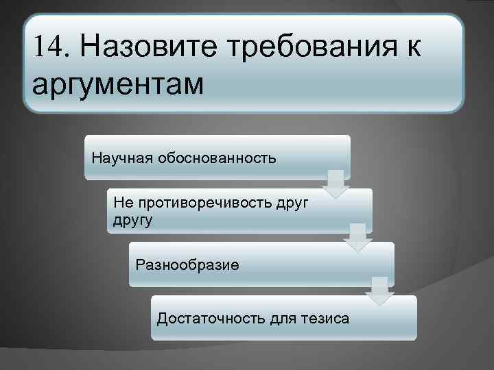 14. Назовите требования к аргументам Научная обоснованность Не противоречивость другу Разнообразие Достаточность для тезиса