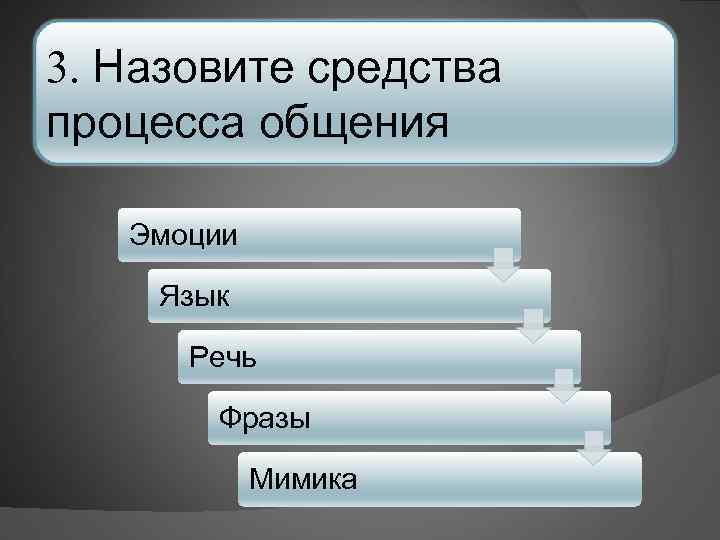 3. Назовите средства процесса общения Эмоции Язык Речь Фразы Мимика 