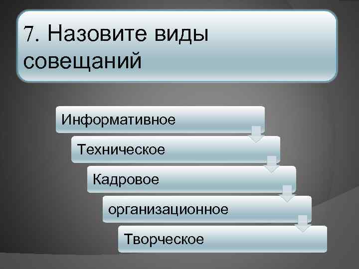 7. Назовите виды совещаний Информативное Техническое Кадровое организационное Творческое 