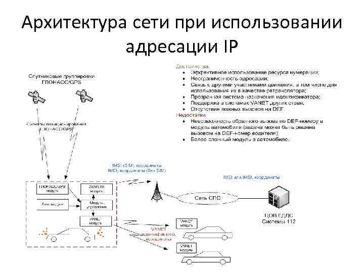 Архитектура сети при использовании адресации IP 