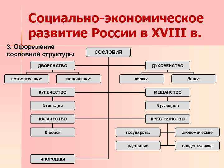 Социальная структура план