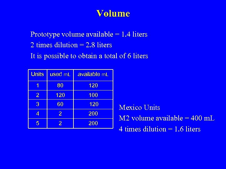 Volume Prototype volume available = 1. 4 liters 2 times dilution = 2. 8