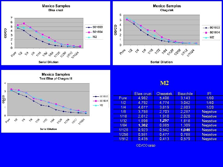 M 2 Pure 1/2 1/4 1/8 1/16 1/32 1/64 1/128 1/256 1/512 Elisa cruzi