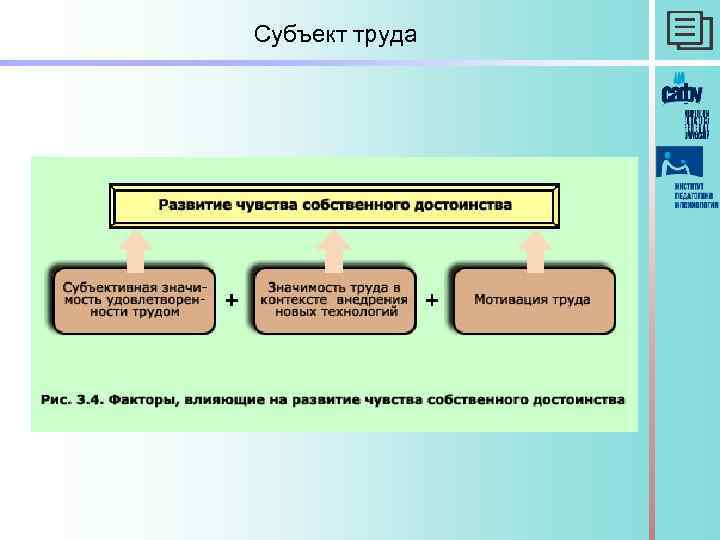 Субъект труда 