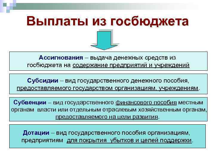 Госбюджет представляет собой основной финансовый план страны