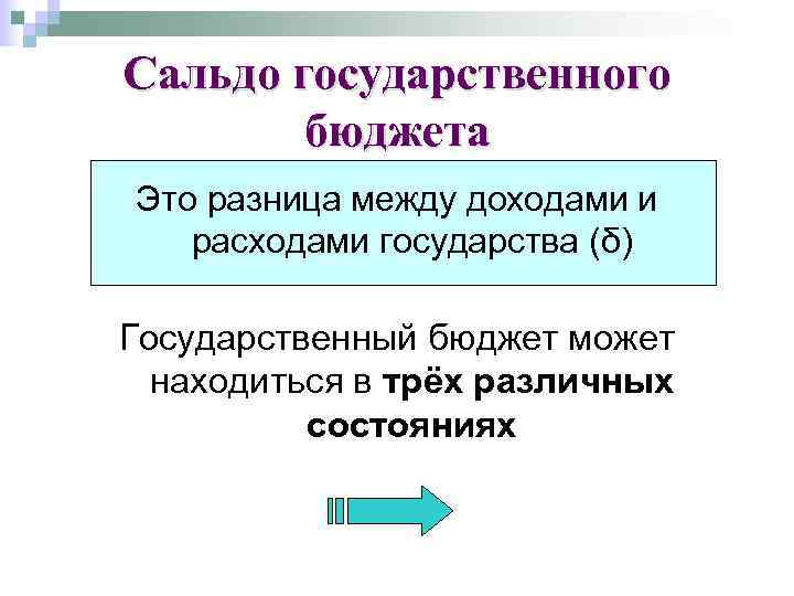 Сальдо государственного бюджета Это разница между доходами и расходами государства (δ) Государственный бюджет может