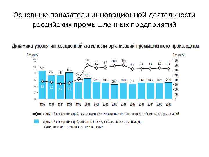 Инновационная деятельность 2020. Показатель инновационной активности промышленных предприятий. Показатели инновационной деятельности. Основные индикаторы инновационной деятельности. Показатели инновационной деятельности предприятия.