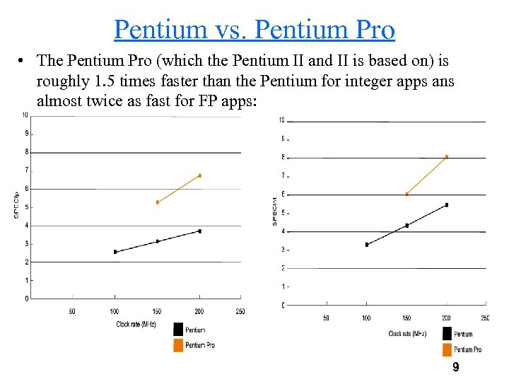 Pentium vs. Pentium Pro • The Pentium Pro (which the Pentium II and II