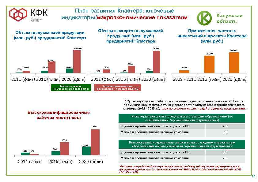 Стратегия калуга план работы