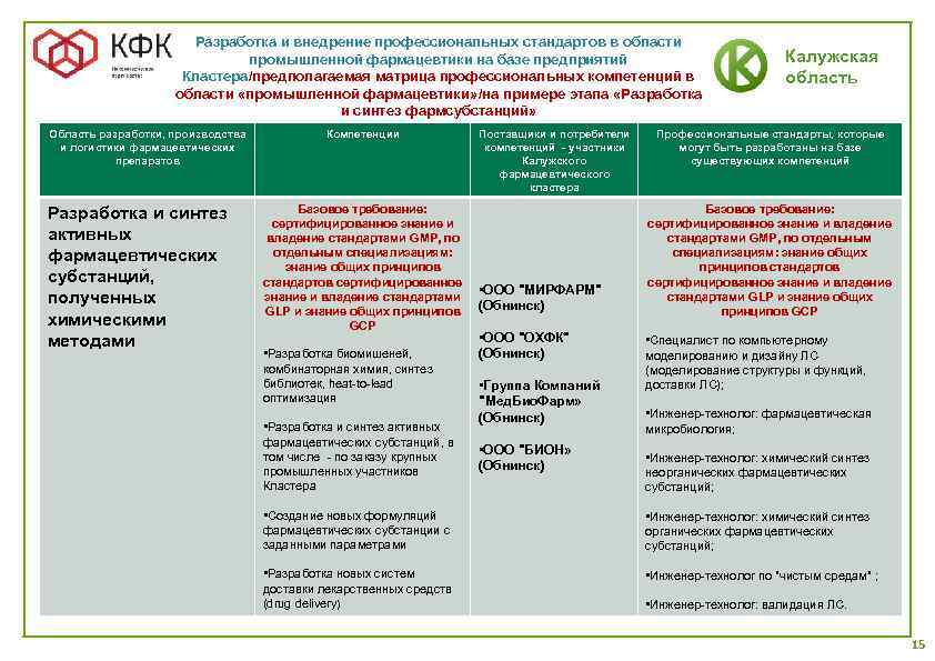 Стандартный образец фармацевтической субстанции