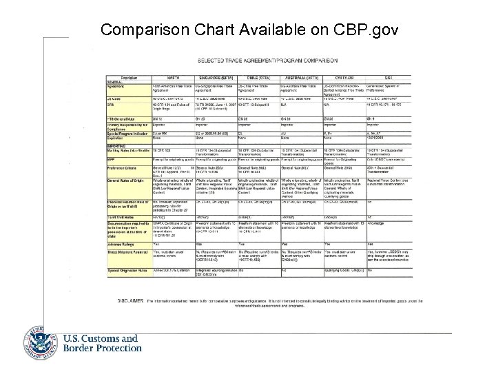 Comparison Chart Available on CBP. gov 