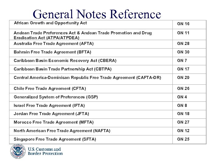 General Notes Reference African Growth and Opportunity Act GN 16 Andean Trade Preferences Act