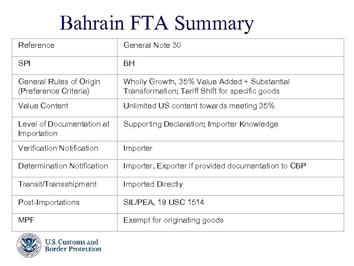 Bahrain FTA Summary Reference General Note 30 SPI BH General Rules of Origin (Preference