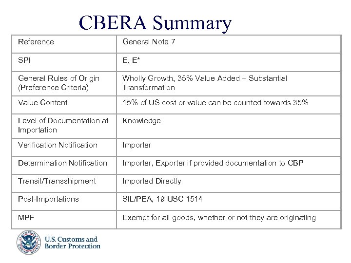 CBERA Summary Reference General Note 7 SPI E, E* General Rules of Origin (Preference