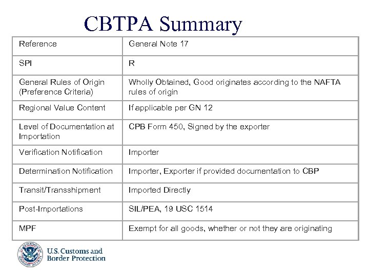 CBTPA Summary Reference General Note 17 SPI R General Rules of Origin (Preference Criteria)